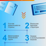 Как принять участие в переписи населения?