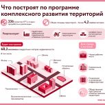 Собянин: Москва продолжит поддержку высокотехнологичных предприятий