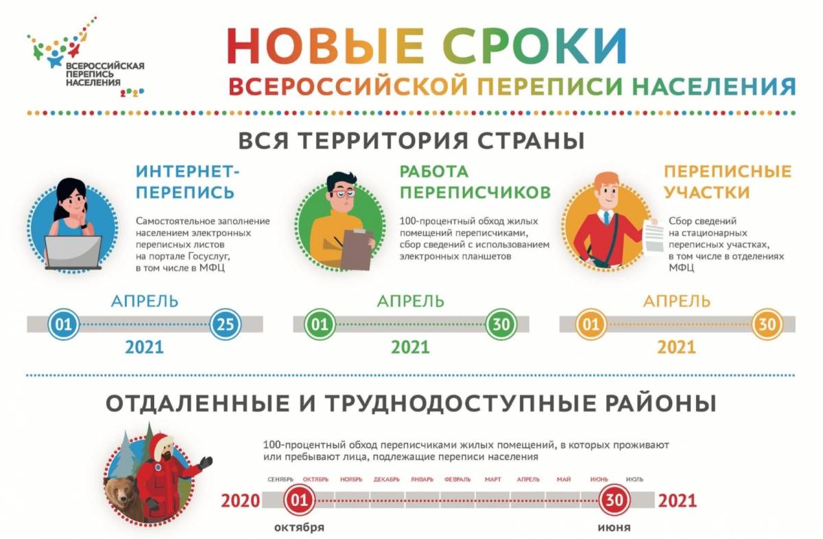 Всероссийская перепись населения пройдет с 1 по 30 апреля 2021 года и  затронет все регионы страны