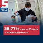 На 15:00 явка в Кировской области составила 38,77%