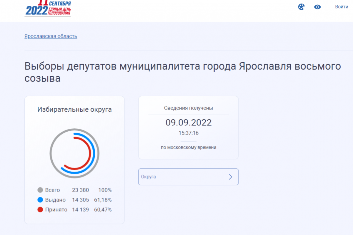 Как проголосовать дистанционно в москве в 2024. Голосование дистанционно.