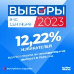 Подошел к завершению второй из трех дней голосования на муниципальных выборах в Карелии