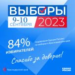 Николай Гриценко: «Единая Россия» на Кубани получила конституционное большинство по всем избирательным кампаниям