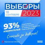 Единый день голосования-2023 завершился убедительной победой «Единой России»!