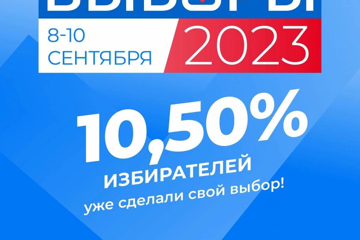 8 человек проголосовавших. 8 человек проголосовавших