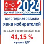 Явка на выборы. 12.00