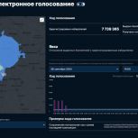 «Единая Россия» запустила портал для наблюдения за ходом ДЭГ на выборах в Мосгордуму