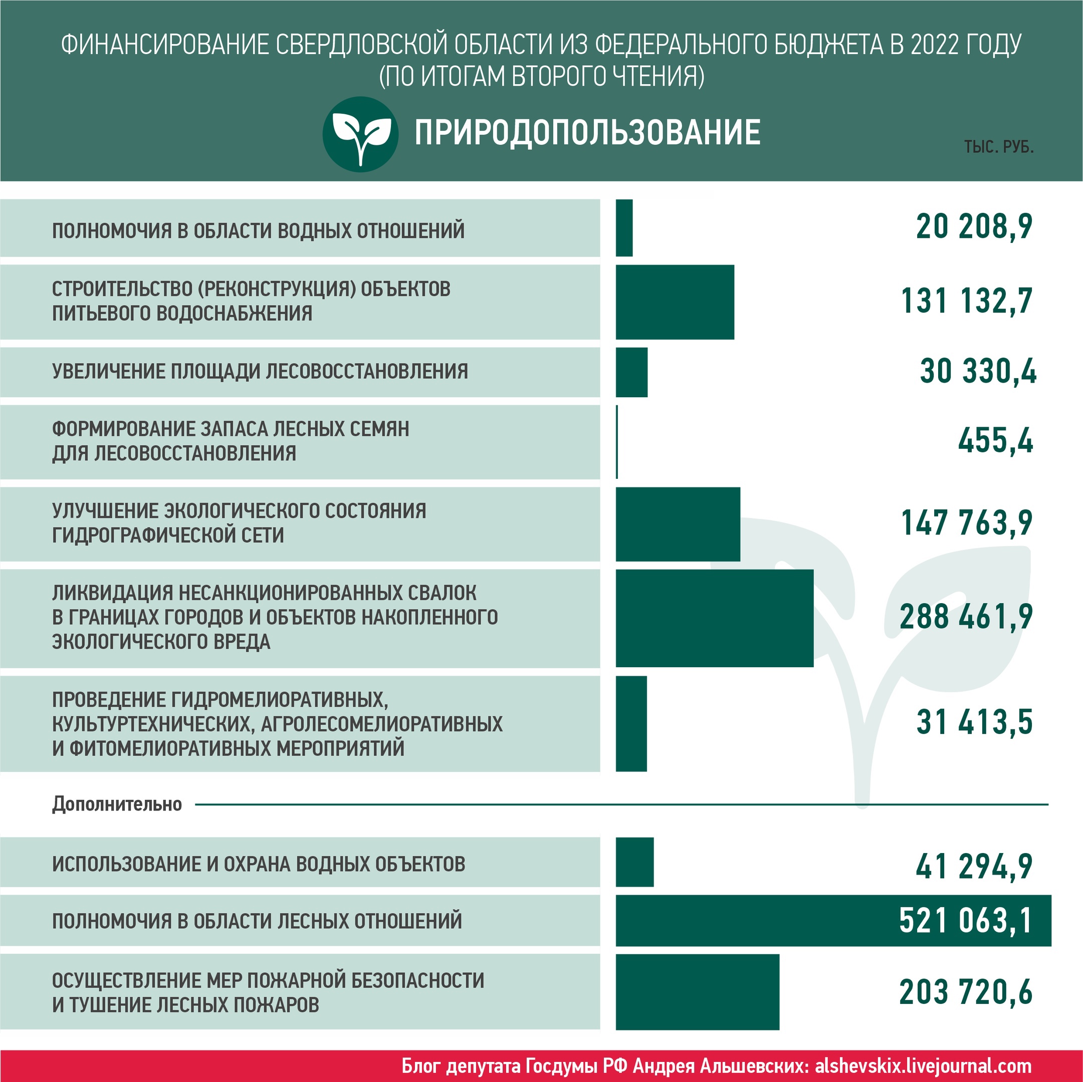 В ходе рассмотрения федерального бюджета государственная дума рф отклонила проект бюджета