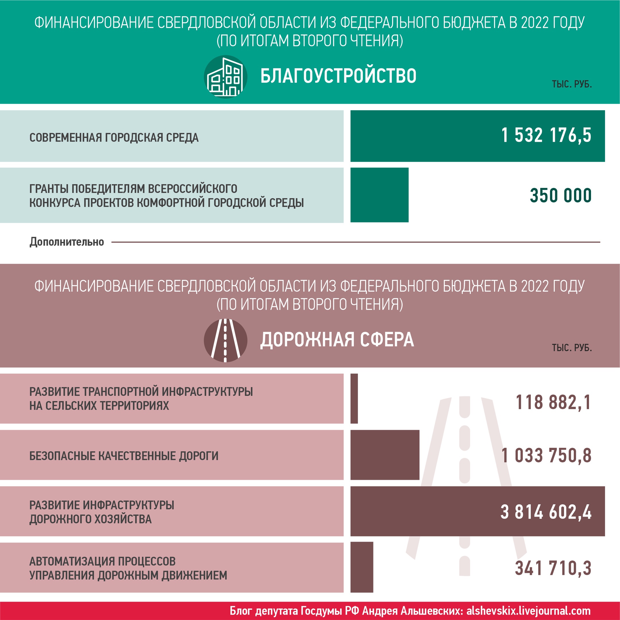 Второе чтение бюджета. 2 Чтение Госдумы о федеральном бюджете. Твой бюджет 2022.