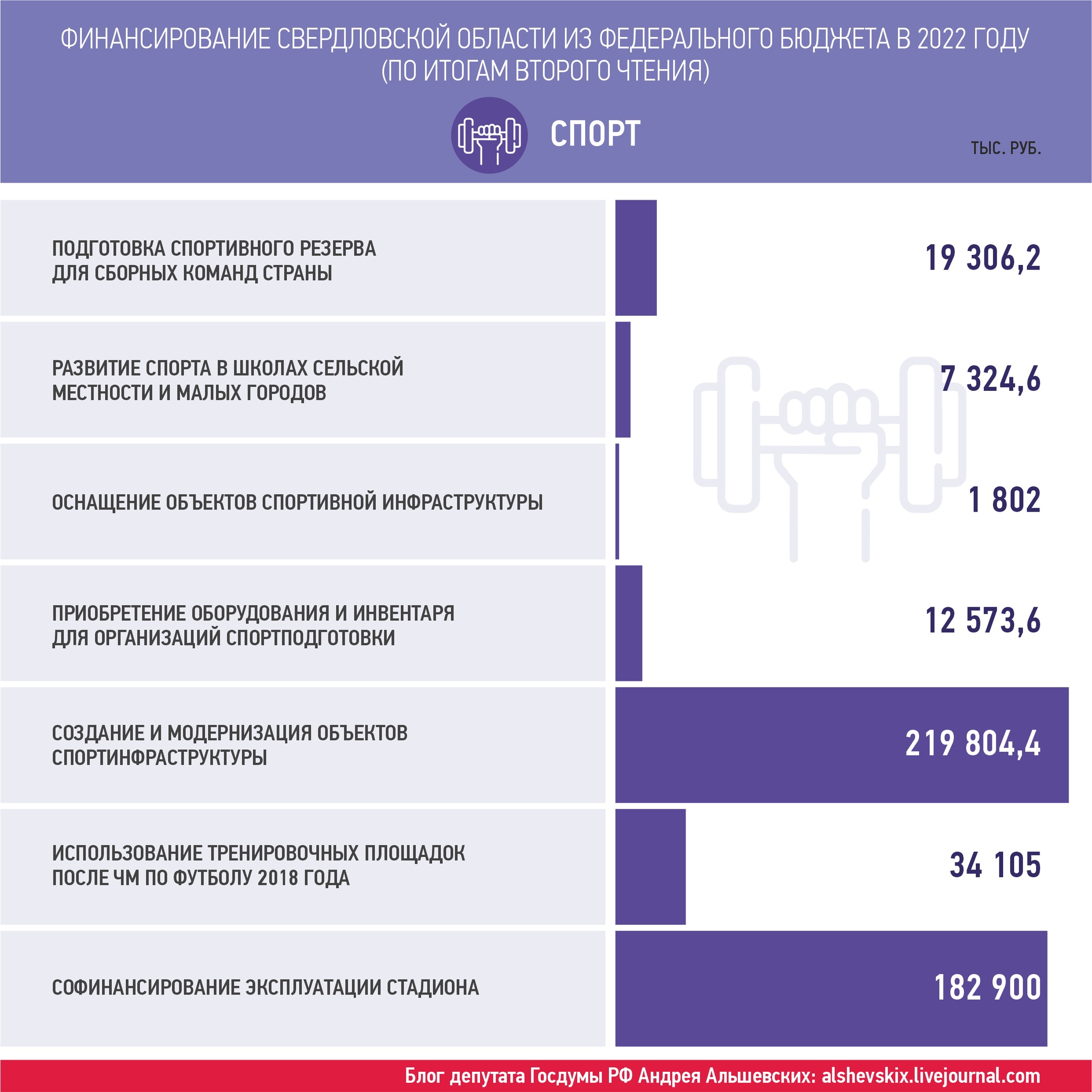 доходы бюджета россии 2022. федеральный бюджет на 2022 год и на плановый период 2023 и 2024 годов. фз о федеральном бюджете на 2022 год. бюджет рф на 2023 год. бюджет россии на 2022 год.