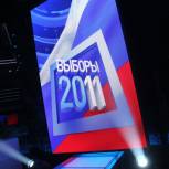 «Единая Россия» получила 56,15% голосов на Кубани 