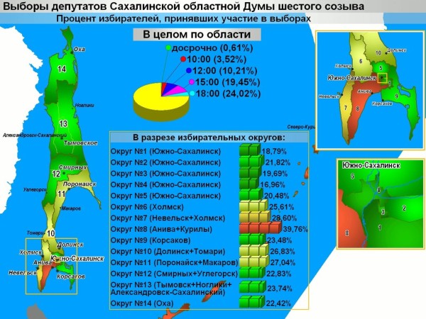 Южно сахалинск смирных расписание