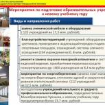 При подготовке к новому учебному году важно довести до конца ключевые вопросы