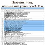 На ремонт дорог в Сыктывкаре будет направлена беспрецедентная за последние несколько лет сумма — 330 миллионов рублей