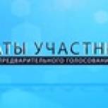 Планку обязательного «дебатного минимума» предварительного голосования преодолели 72 его участника