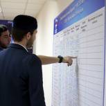 Координационный центр Регионального избирательного штаба партии «Единая Россия» собирает информацию с районов республики