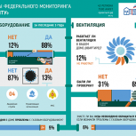 «Единая Россия» направила предложения в Минстрой по улучшению качества проверок газового оборудования