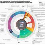 Госдума приняла проект федерального бюджета на 2017-2019 годы в третьем чтении