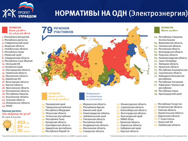 9 лайфхаков для эффективного использования карты Тройка