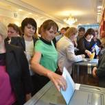 Утвержден список кандидатов, которые будут представлять «Единую Россию» на выборах в Госсовет УР