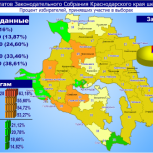 На Кубани завершился Единый день голосования