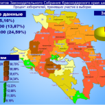 Около 25% избирателей Кубани уже проголосовали