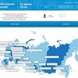 «Единая Россия» запустила обновленный сайт ПГ-2018