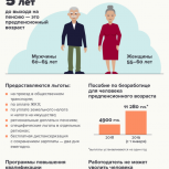 Какие изменения пенсионной системы предложил Владимир Путин? ("Алатырские вести")