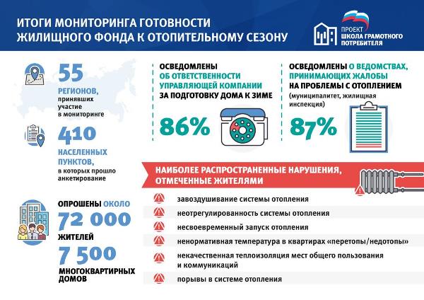 Проблемы подготовки к отопительному сезону