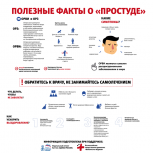 Партпроект «Здоровое будущее» запускает серию полезных советов по профилактике заболеваний 