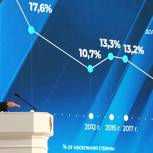 До конца 2020 года медпомощь должна стать доступной всех граждан - Путин