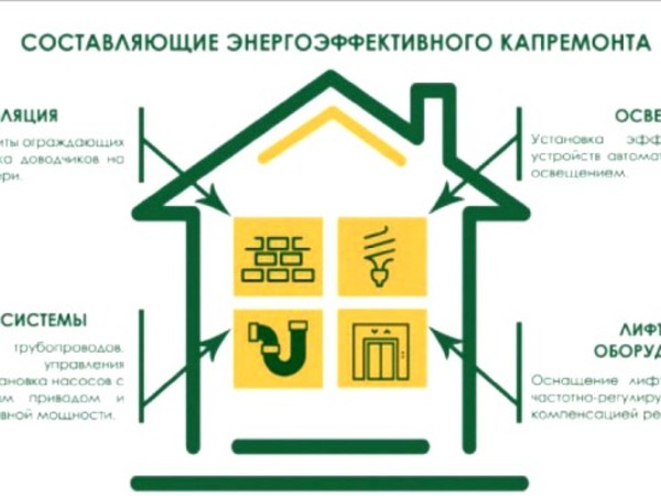 Семинар по энергоэффективному ремонту прошел в рамках проекта "Школа грамотного потребителя"