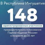 148 молодых кандидатов примут участие в предварительном голосовании «Единой России» в Ингушетии!