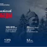 В 2020 году площадки для написания «Диктанта Победы» будут открыты во всех малых городах