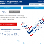 Липчане могут принять участие в предварительном голосовании и выбрать достойного кандидата