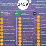 В Калужской области за сутки 105 человек заболели коронавирусом