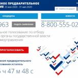 В Ульяновске началось предварительное голосование «Единой России»