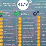 В Калужской области за сутки 108 человек вылечили от коронавируса
