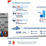 Летний детский отдых в условиях профилактики распространения коронавируса