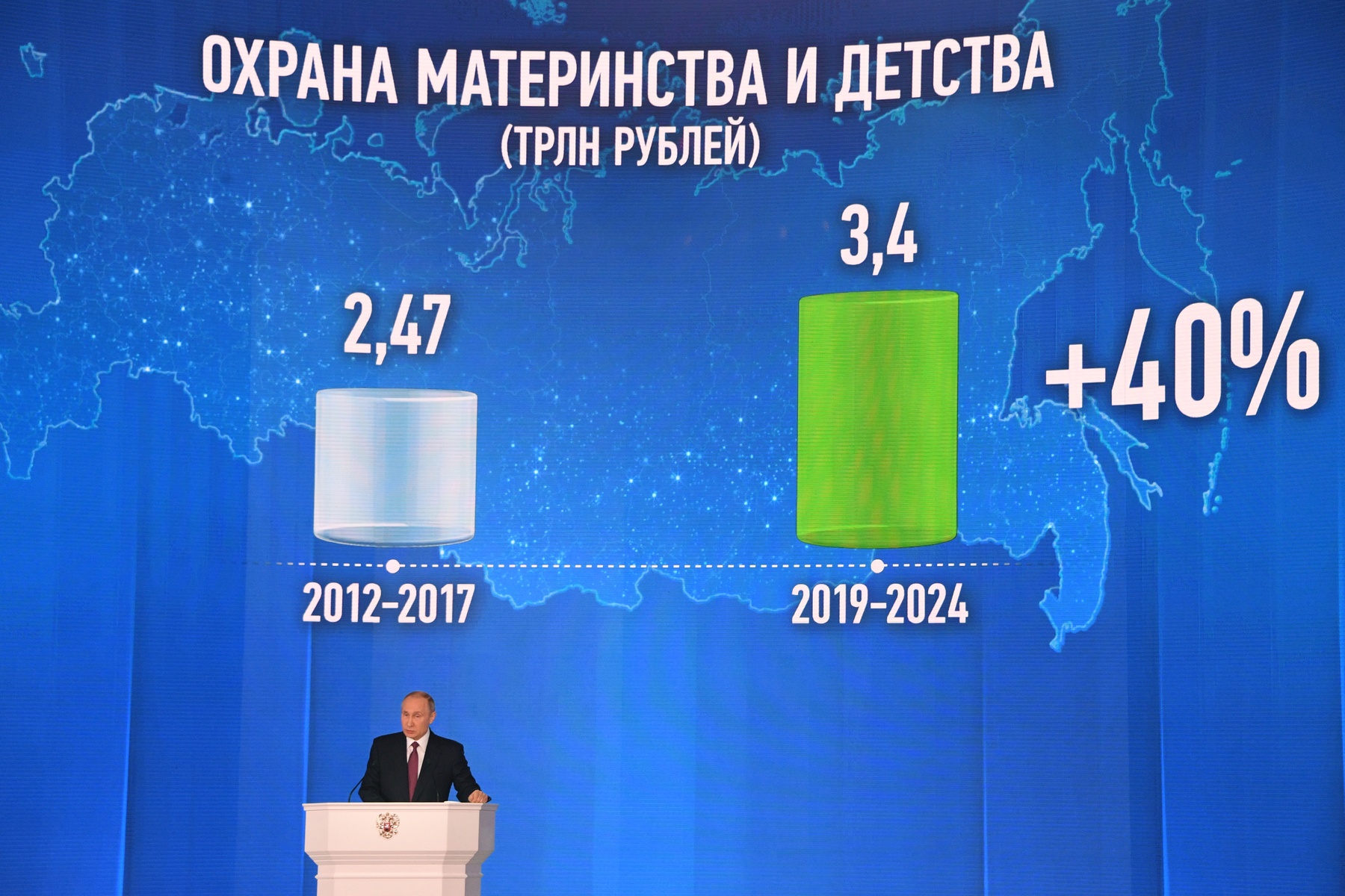   Послание Президента России Владимира Путина Федеральному собранию РФ. Фото: Алексей Никольский/РИА Новости