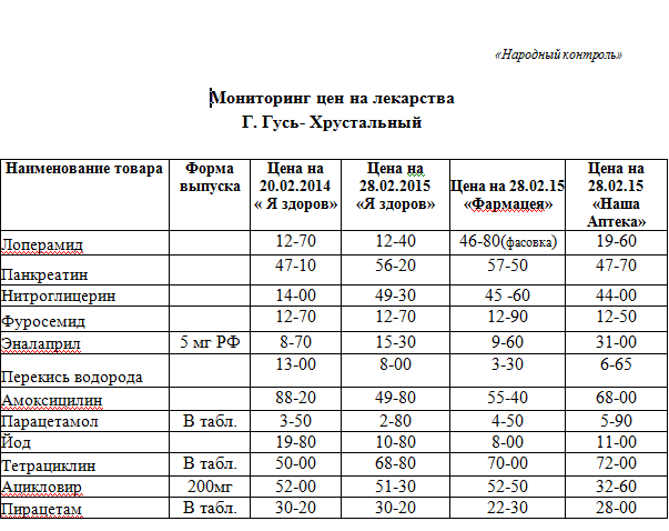 Автобусы по городу гусь хрустальный