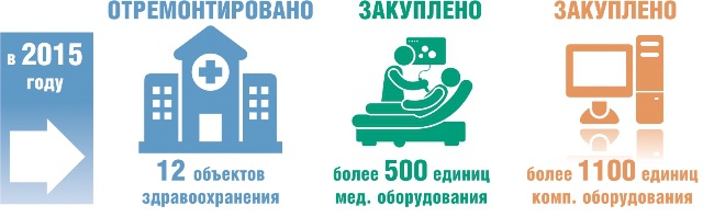 Достижения Чувашии. Инфографика.