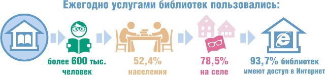 Достижения Чувашии. Инфографика.